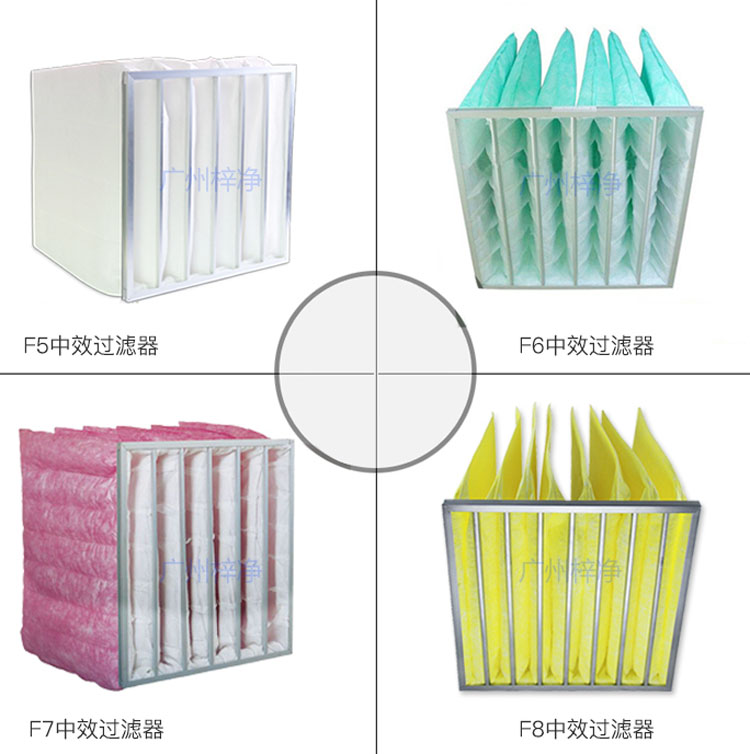 F5、F6、F7、F8等級袋式中效過濾器